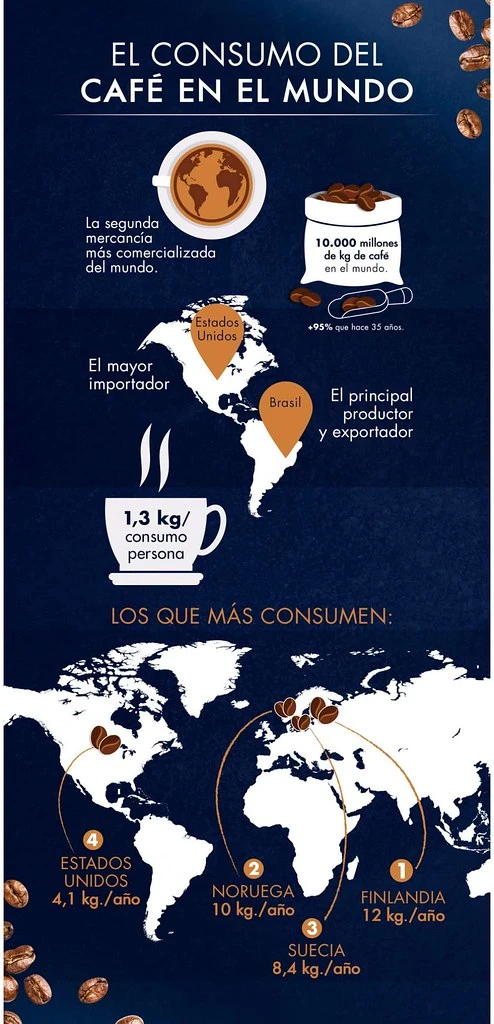 Tabla de consumo de café en el mundo